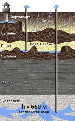 ВОДА